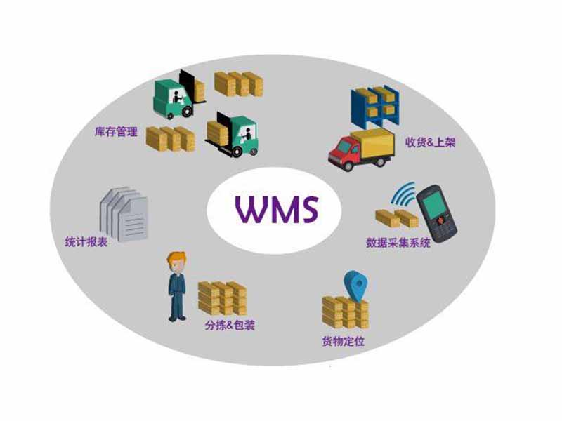 wms倉儲管理系統(tǒng)的揀貨方法有哪些？