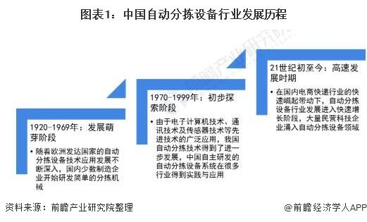 2021年中國自動分揀設備行業(yè)市場規(guī)模及競爭格局分析 市場規(guī)?；驅⑼黄?00億元