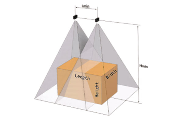 3D視覺(jué)體積測(cè)量方案